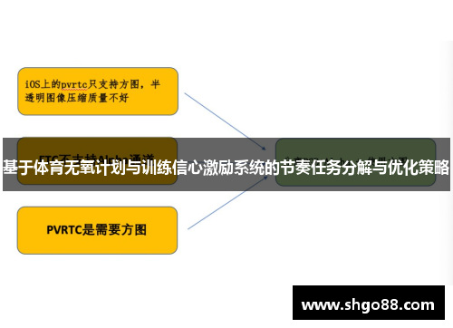基于体育无氧计划与训练信心激励系统的节奏任务分解与优化策略