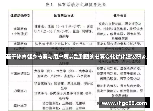 基于体育健身节奏与用户疲劳监测图的节奏变化优化建议研究