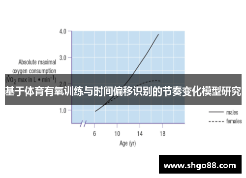 基于体育有氧训练与时间偏移识别的节奏变化模型研究