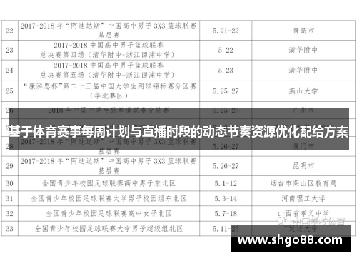 基于体育赛事每周计划与直播时段的动态节奏资源优化配给方案